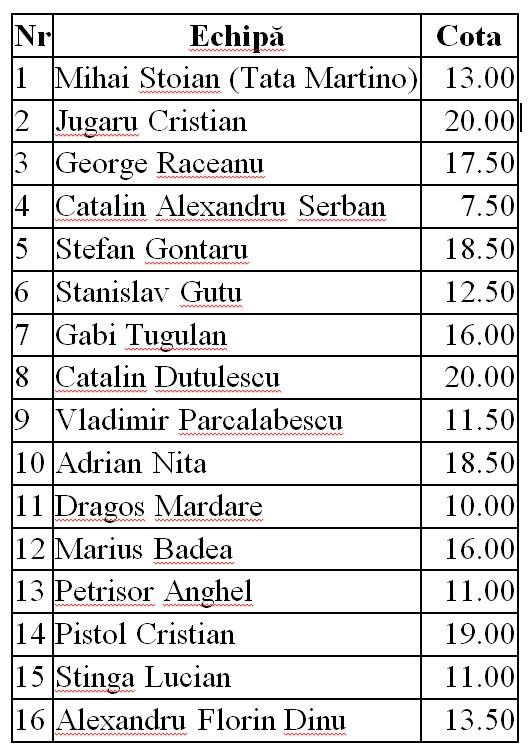 Carpbook - Agentiile de pariuri au afisat deja cotele pentru editia a 2-a a Cupei Carpbook